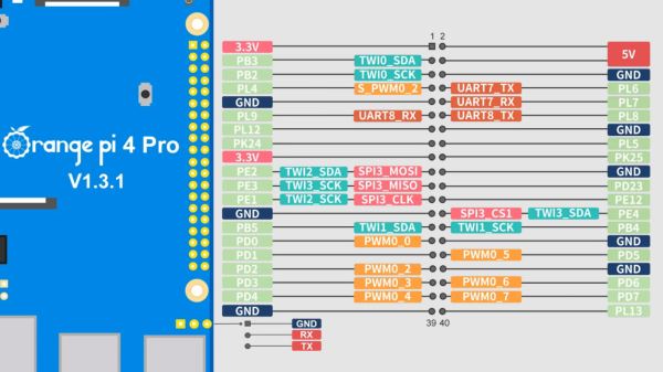 Orange Pi анонсировала плату 4 Pro — альтернативу Raspberry Pi 5 с 16 ГБ LPDDR5 и NPU