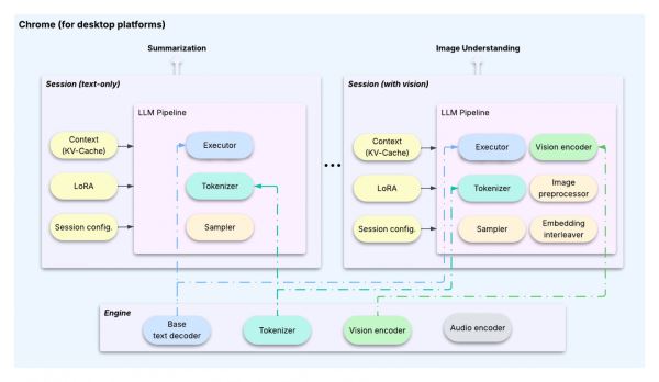 Google LiteRT-LM — новый фреймворк для офлайн-запуска LLM на Android, Chrome и даже Raspberry Pi