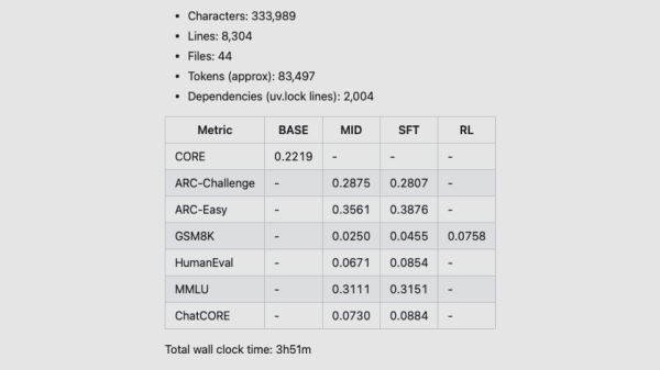 Андрей Карпатый представил nanochat — проект полного цикла создания LLM всего за 100 долларов