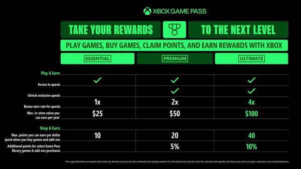 Microsoft провела масштабные изменения в Game Pass: Core и Standard ликвидированы, а Ultimate подорожала до $30 в месяц