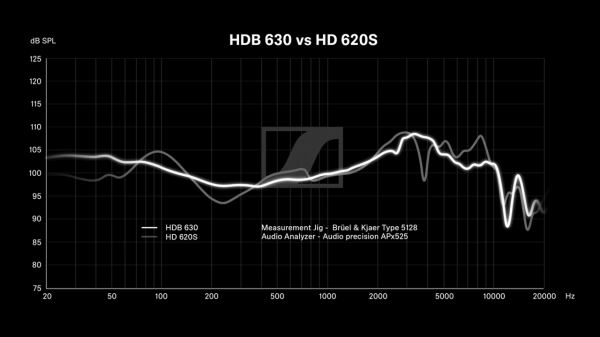 Sennheiser показала HDB 630 — «первые беспроводные наушники для аудиофилов»