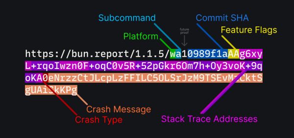 Состоялся релиз Bun 1.3 — среды выполнения JavaScript и TypeScript