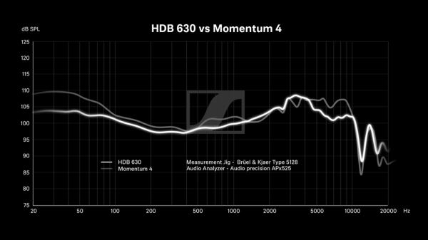 Sennheiser показала HDB 630 — «первые беспроводные наушники для аудиофилов»
