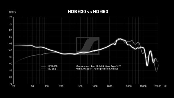 Sennheiser показала HDB 630 — «первые беспроводные наушники для аудиофилов»