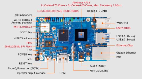 Orange Pi анонсировала плату 4 Pro — альтернативу Raspberry Pi 5 с 16 ГБ LPDDR5 и NPU
