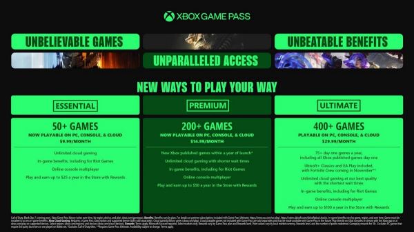 Microsoft провела масштабные изменения в Game Pass: Core и Standard ликвидированы, а Ultimate подорожала до $30 в месяц
